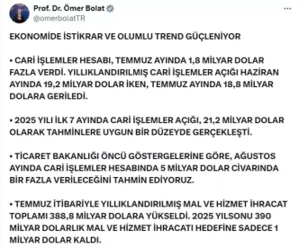 Cari Islemler Hesabinda Agustos Icin 5 Milyar Dolar Fazla Bekleniyor