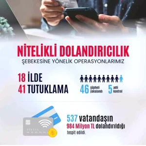 Dolandiricilik Sebekesi Cokertildi 537 Vatandas 984 Milyon Lira Kayipta