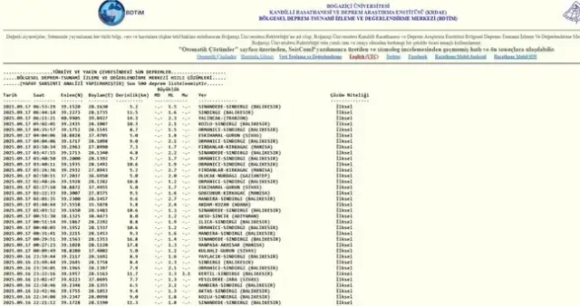 İstanbul'da deprem mi oldu? SON DAKİKA! 17 Eylül İstanbul'da az önce nerede deprem mi oldu?