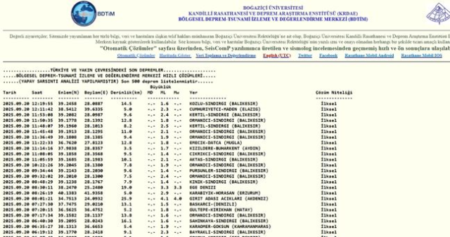 İstanbul'da deprem mi oldu? SON DAKİKA! 20 Eylül İstanbul'da az önce nerede deprem mi oldu?