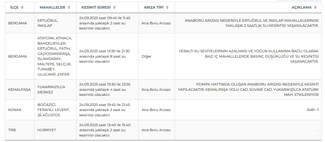 İzmir su kesintisi! İZSU 24-25 Eylül İzmir su kesintisi ne zaman bitecek, sular ne zaman gelecek?