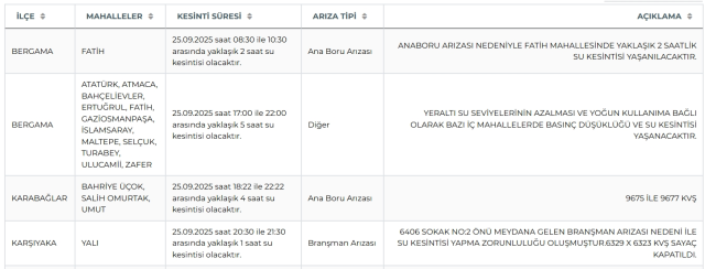 İzmir su kesintisi! İZSU 25-26 Eylül İzmir su kesintisi ne zaman bitecek, sular ne zaman gelecek?