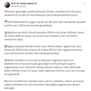 Kadin Istihdaminda Artis Agustos 2025 Verileri Aciklandi