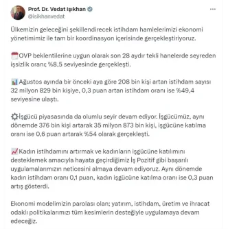 Kadin Istihdaminda Artis Agustos 2025 Verileri Aciklandi