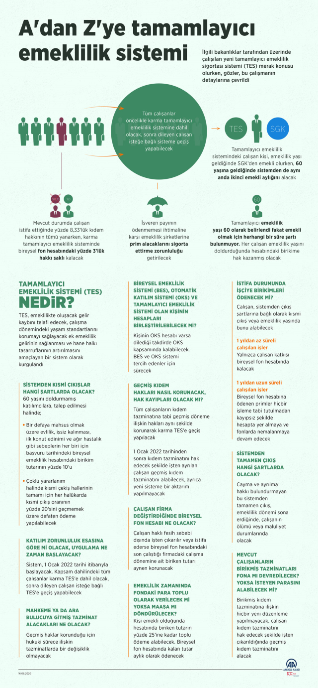 TES zorunlu mu olacak? İsteyenler TES'ten ayrılabilecek mi, nasıl olacak?