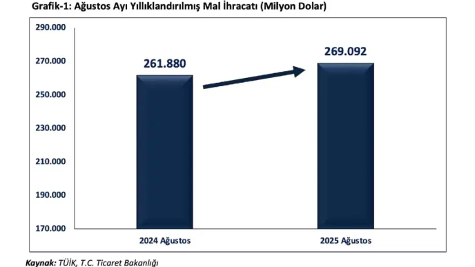 Ticaret Bakani Bolat 2025 Yili Dis Ticaret Verilerini Acikladi