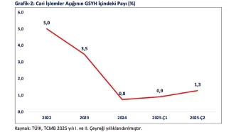Ticaret Bakani Omer Bolat Turkiye OECDde En Hizli Buyuyen 2