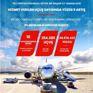 Turk Yer Hizmetleri Yaz Operasyonunu Basariyla Tamamladi