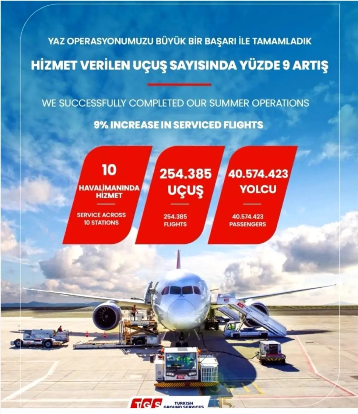 Turk Yer Hizmetleri Yaz Operasyonunu Basariyla Tamamladi