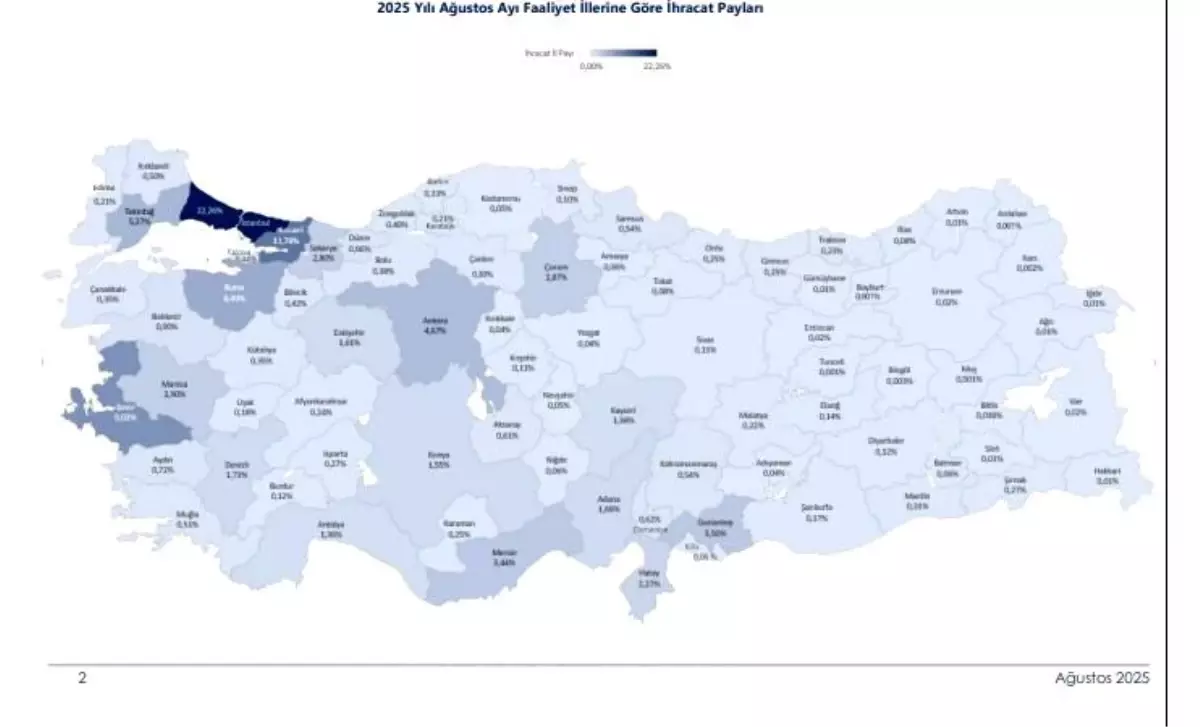 Turkiyede 32 Il Ihracatta 1 Milyar Dolari Gecti