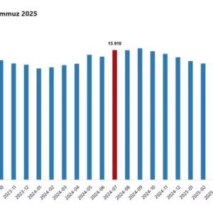 Ucretli Calisan Sayisi Temmuz 2025te Artis Gosterdi