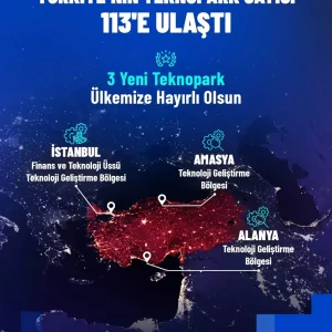 Yeni Teknoloji Gelistirme Bolgeleri Kuruluyor