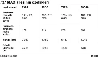 thy nin alacagi aciklanan boeing 737 max lerl 19090854 amp