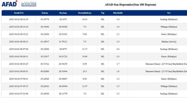 SON DEPREMLER! 2 Ekim deprem mi oldu, deprem ne zaman, kaç büyüklüğünde oldu?