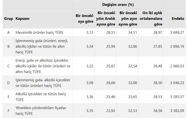 Enflasyon neden yükseldi? Bakan Şimşek gerekçesini açıkladı