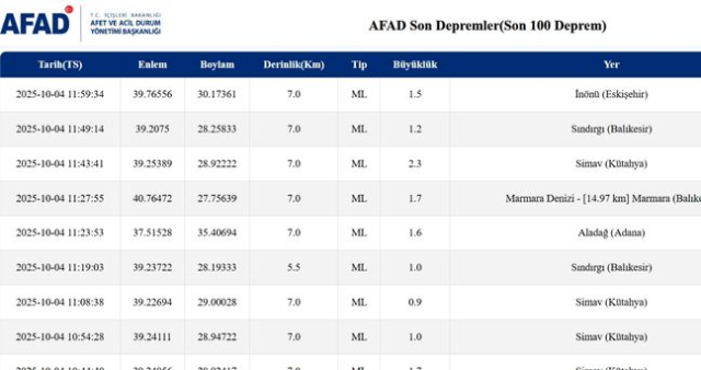 İstanbul'da deprem mi oldu? SON DAKİKA! 4 Ekim İstanbul'da az önce nerede deprem oldu?
