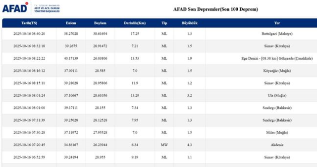 İstanbul'da deprem mi oldu? SON DAKİKA! 16 Ekim İstanbul'da az önce nerede deprem oldu?
