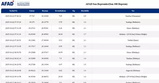 İstanbul'da deprem mi oldu? SON DAKİKA! 22 Ekim İstanbul'da az önce nerede deprem oldu?