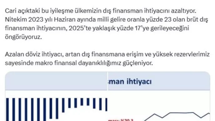 Agustosta Tarihimizin En Yuksek Aylik Cari Fazlasi