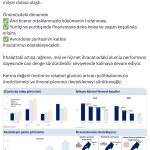 Bakan Simsek Ihracat Performansi Cari Dengeyi Surdurulebilir Kiliyor
