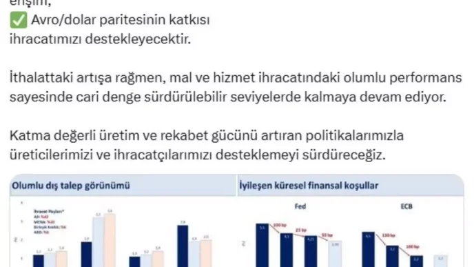 Bakan Simsek Ihracat Performansi Cari Dengeyi Surdurulebilir Kiliyor