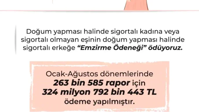Emzirme Odenegi Icin 325 Milyon Lira Odendi