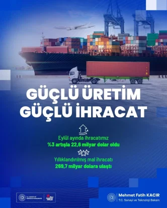 Eylul Ayinda Ihracat Yuzde 3 Artis Gosterdi