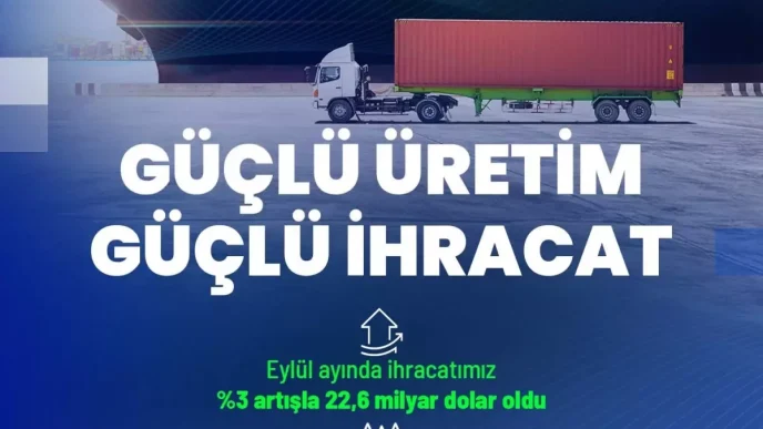 Eylul Ayinda Ihracat Yuzde 3 Artis Gosterdi
