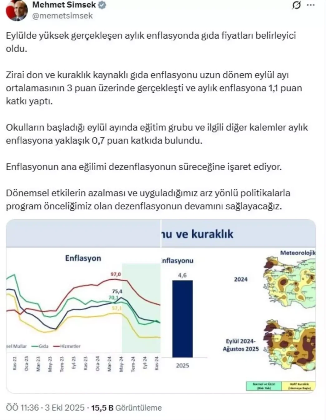 Eylulde Gida Fiyatlari Enflasyonu Yukseltti
