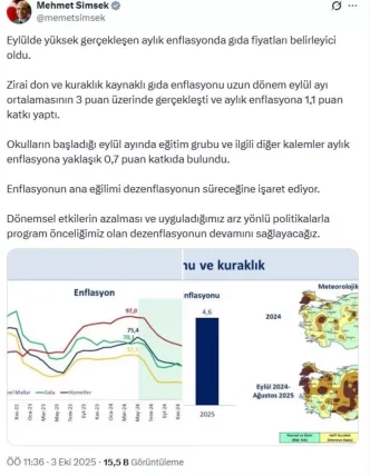 Eylulde Gida Fiyatlari Enflasyonu Yukseltti