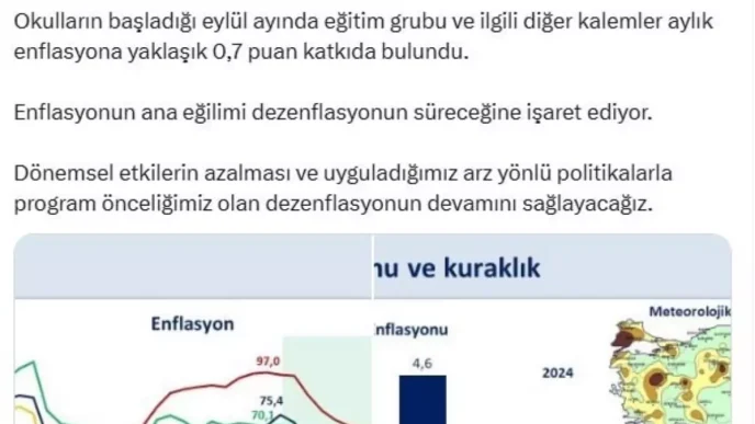 Eylulde Gida Fiyatlari Enflasyonu Yukseltti
