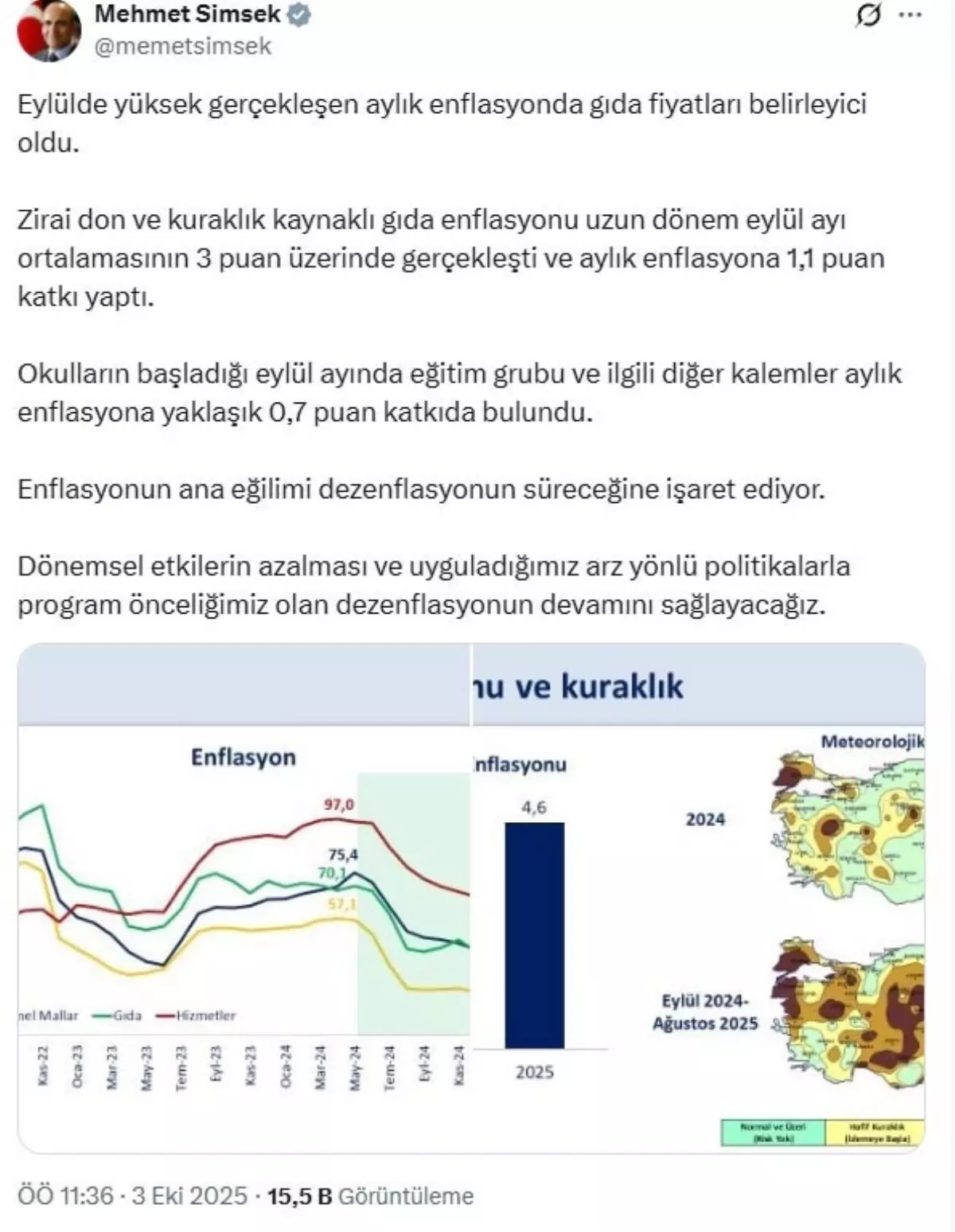 Eylulde Gida Fiyatlari Enflasyonu Yukseltti