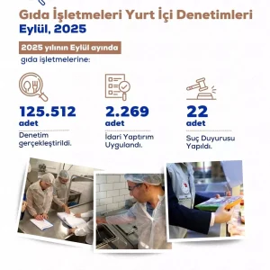 Gida Guvenligi Denetimleri 22 Isletme Hakkinda Suc Duyurusu