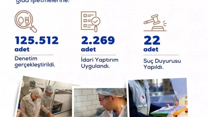 Gida Guvenligi Denetimleri 22 Isletme Hakkinda Suc Duyurusu