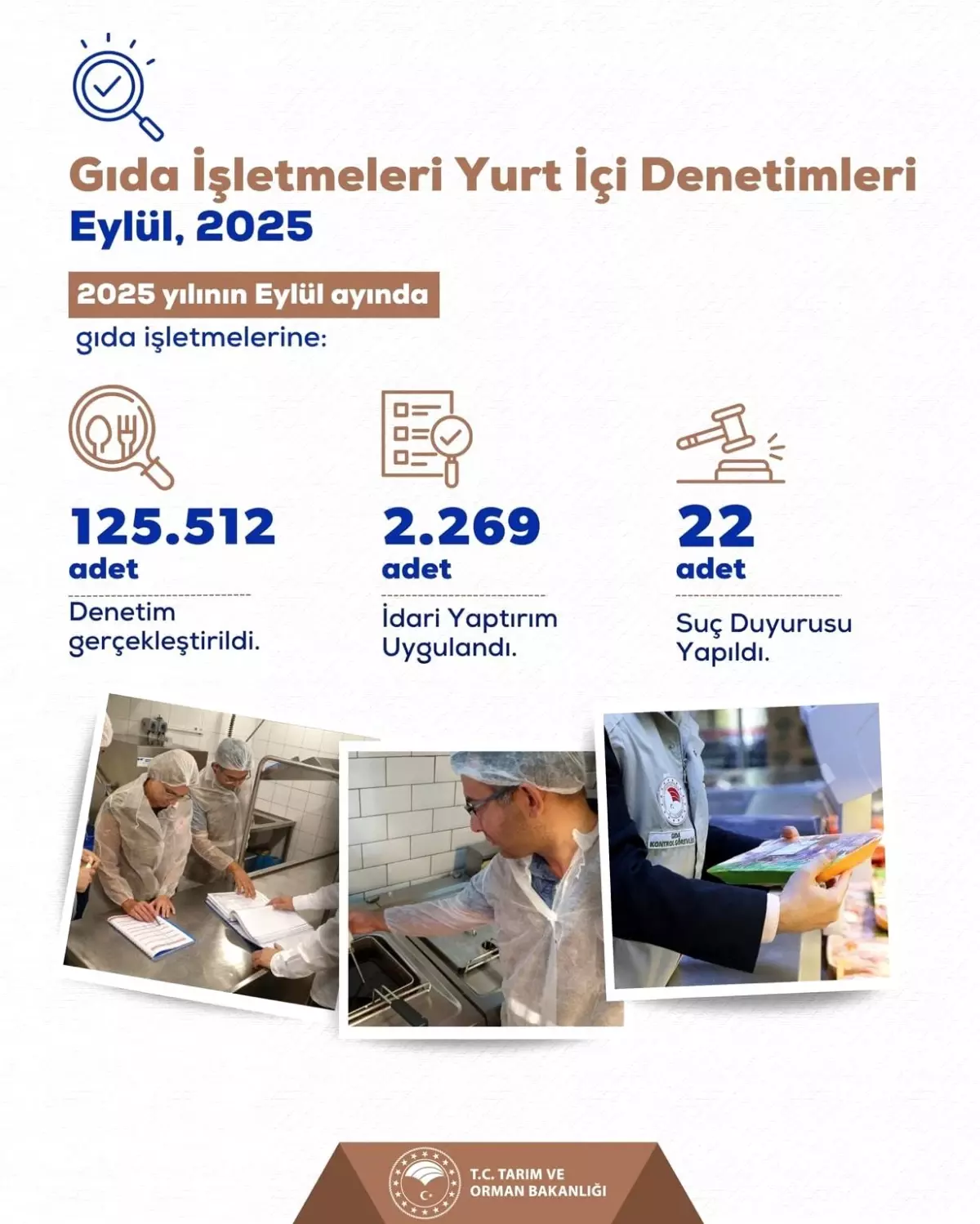 Gida Guvenligi Denetimleri 22 Isletme Hakkinda Suc Duyurusu