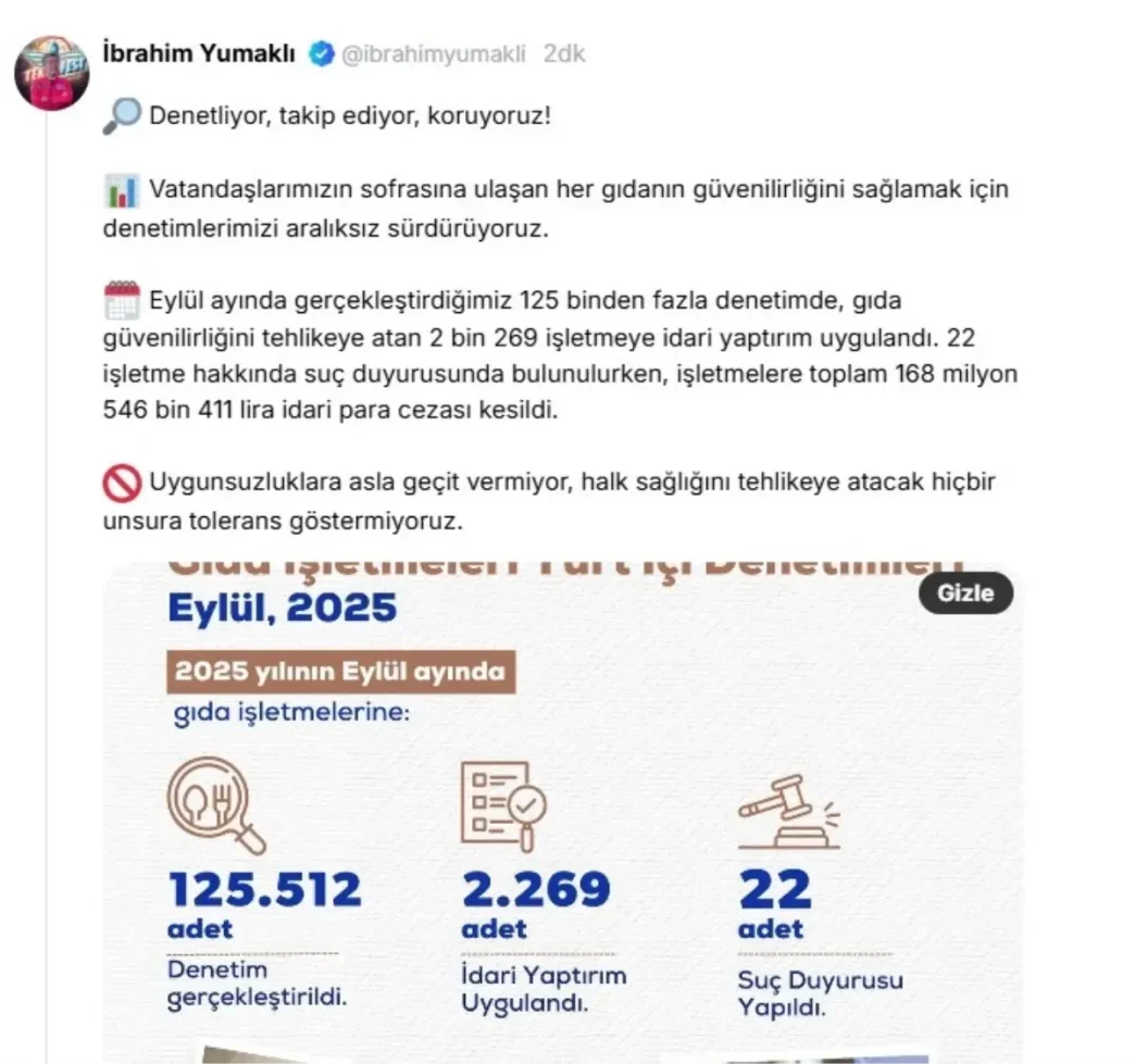 Gida Guvenligi Denetimlerinde 168 Milyon Lira Ceza