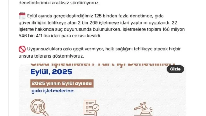 Gida Guvenligi Denetimlerinde 168 Milyon Lira Ceza