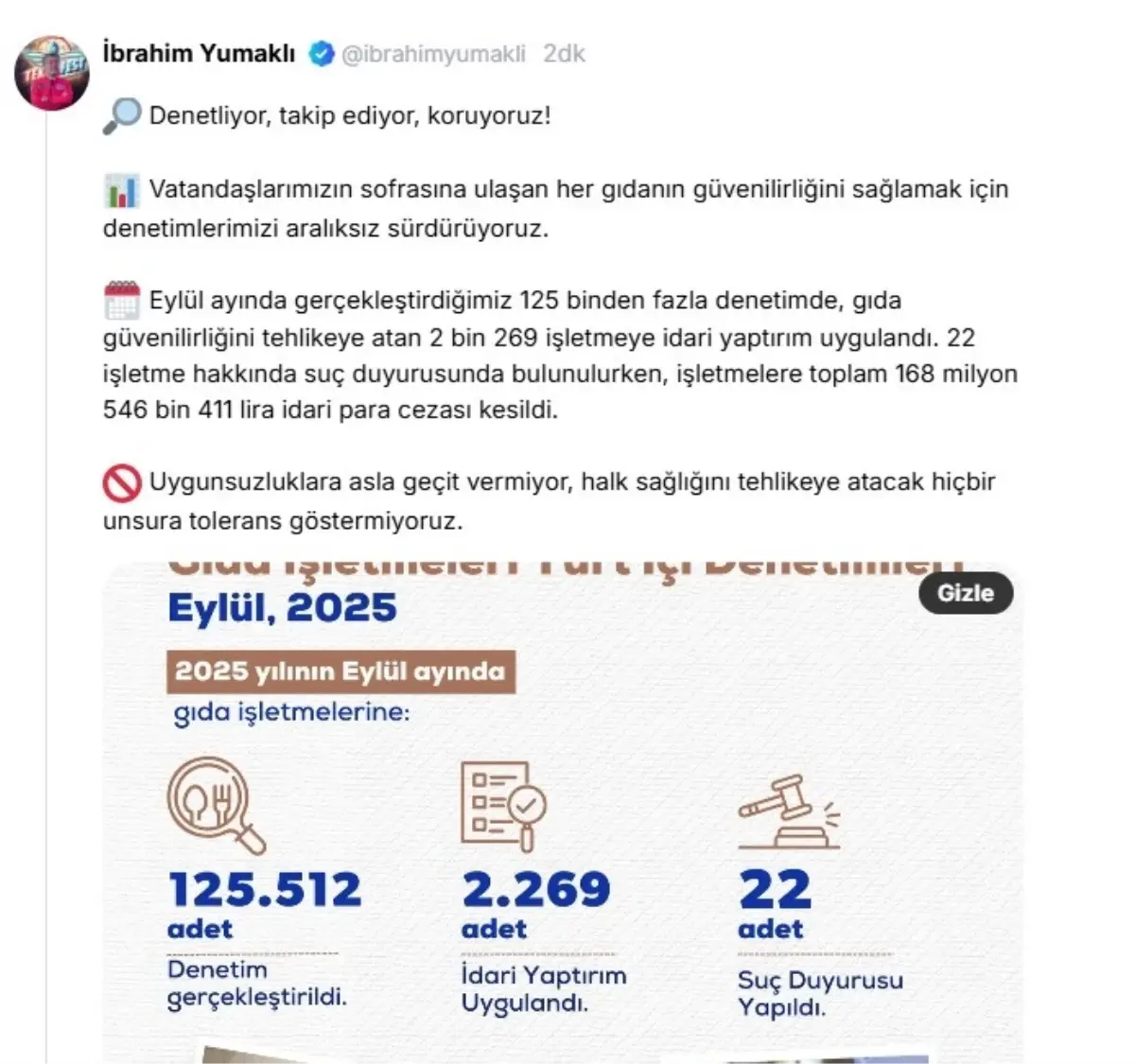 Gida Guvenligi Denetimlerinde 168 Milyon Lira Ceza