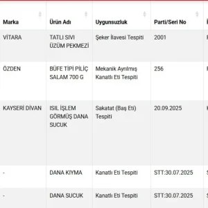 Gidalarda Taklit ve Tagsis 22 Yeni Urun Listede