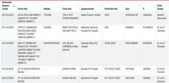 Gidalarda Taklit ve Tagsis 22 Yeni Urun Listede