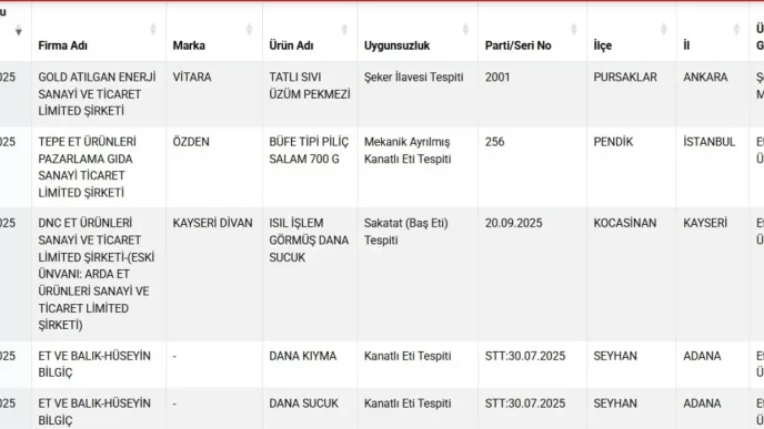Gidalarda Taklit ve Tagsis 22 Yeni Urun Listede