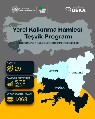 Guney Ege Bolgesinden 575 Milyar TLlik Yerel Kalkinma Hamlesi