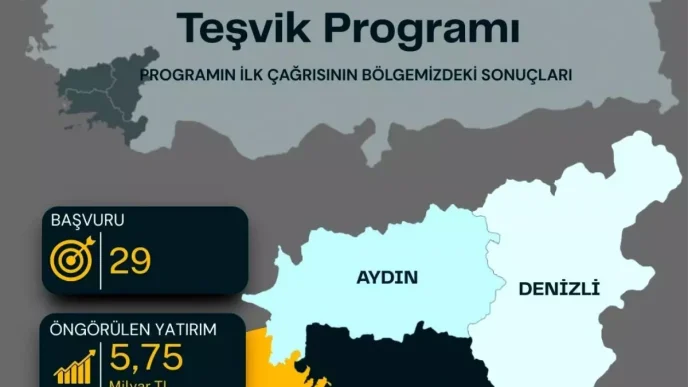 Guney Ege Bolgesinden 575 Milyar TLlik Yerel Kalkinma Hamlesi