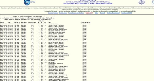 İstanbul'da deprem mi oldu? SON DAKİKA! 1 Ekim İstanbul'da az önce nerede deprem oldu?
