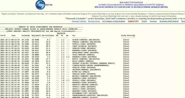 İstanbul'da deprem mi oldu? SON DAKİKA! 13 Ekim İstanbul'da az önce nerede deprem oldu?