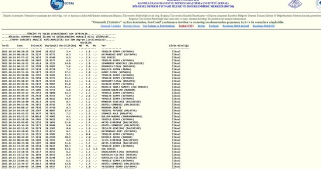 İstanbul'da deprem mi oldu? SON DAKİKA! 14 Ekim İstanbul'da az önce nerede deprem oldu?