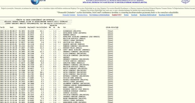 İstanbul'da deprem mi oldu? SON DAKİKA! 16 Ekim İstanbul'da az önce nerede deprem oldu?