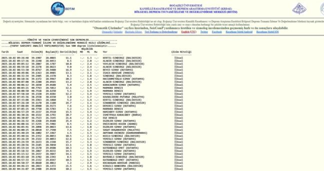 İstanbul'da deprem mi oldu? SON DAKİKA! 2 Ekim İstanbul'da az önce nerede deprem oldu?