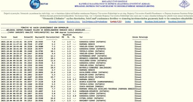 İstanbul'da deprem mi oldu? SON DAKİKA! 4 Ekim İstanbul'da az önce nerede deprem oldu?
