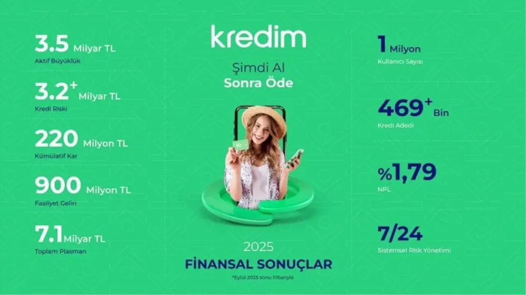 Kredim 2025 yili ilk dokuz aylik finansal sonuclarini ve faaliyet